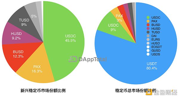 imtoken垃圾-币安VSimtoken：交易速度和安全性大PK