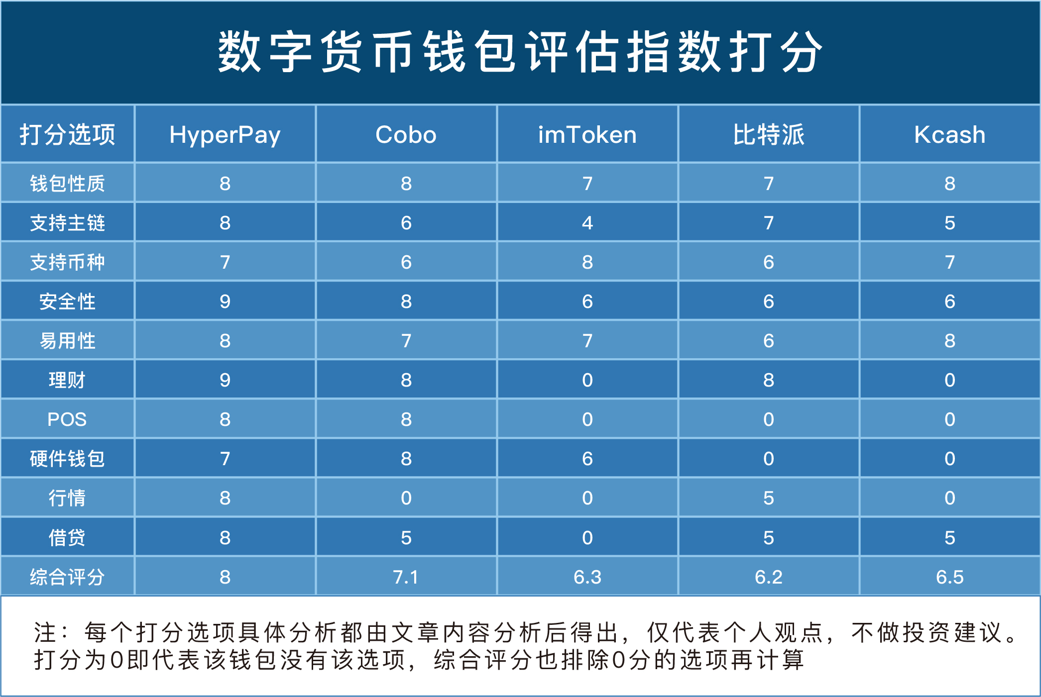 im钱包和tp钱包费率_钱包生活费率_koo钱包费率