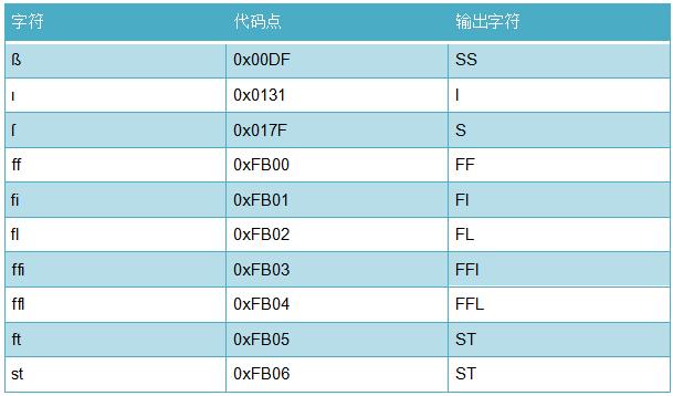 格式密码错误_imtoken密码格式_格式密码怎么设置