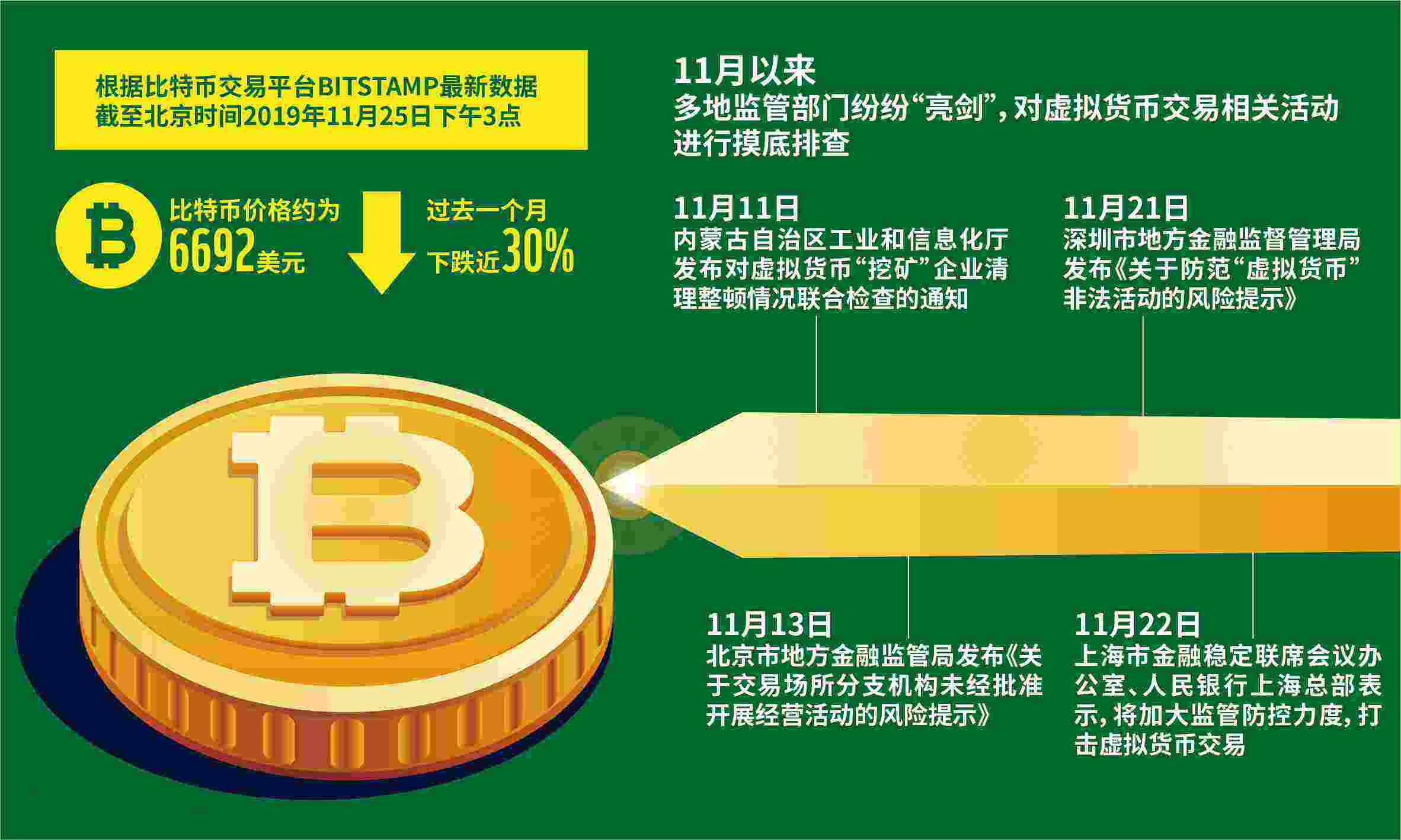 imtoken不支持币安链-选择数字货币钱包，别再错过支持币安链的重要性