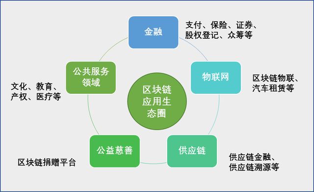 imtoken互转手续费_imtoken转账手续费贵_imtoken转账手续费太高