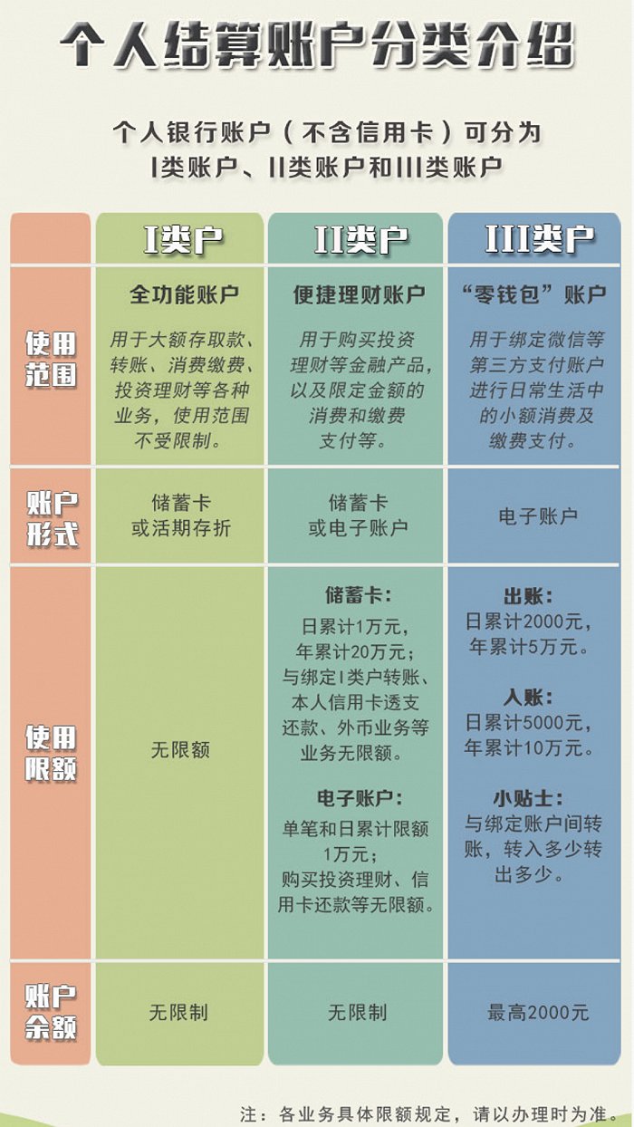 联系方式英文缩写_联系方式填什么_imtoken联系方式