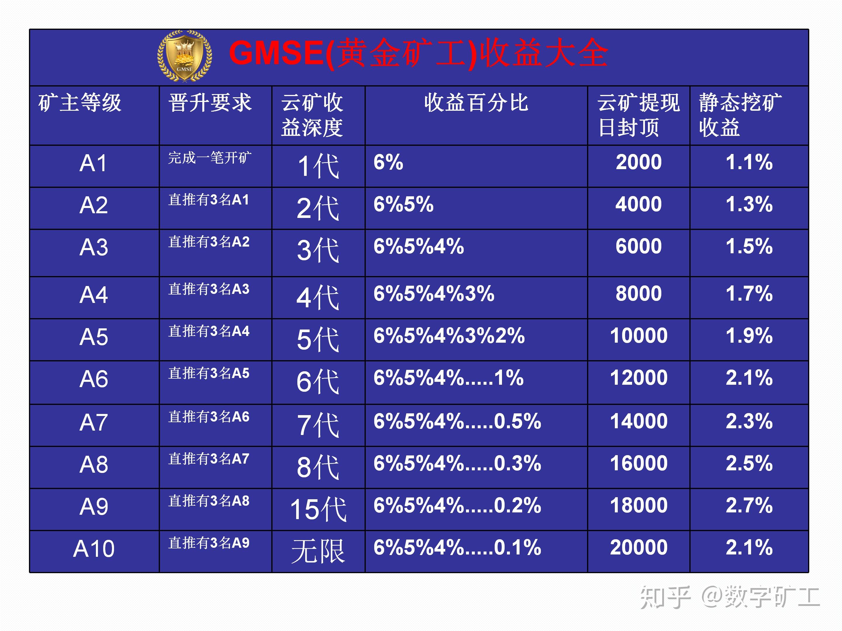 怎么转币到imtoken_交易所提币到imtoken_imtoken转币到交易所