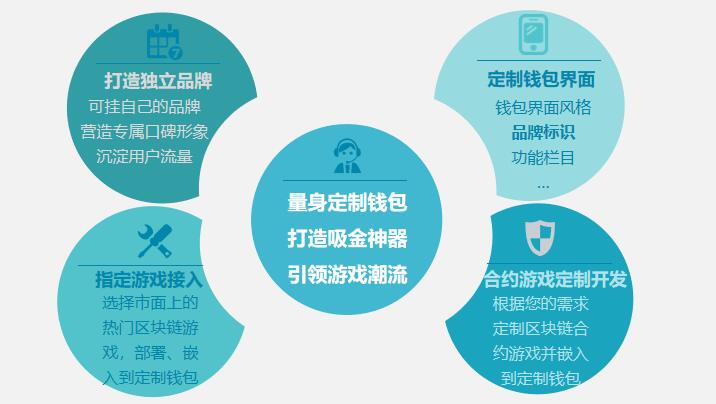 钱包token_imtoken钱包dapp_imtoken钱包怎么使用视频