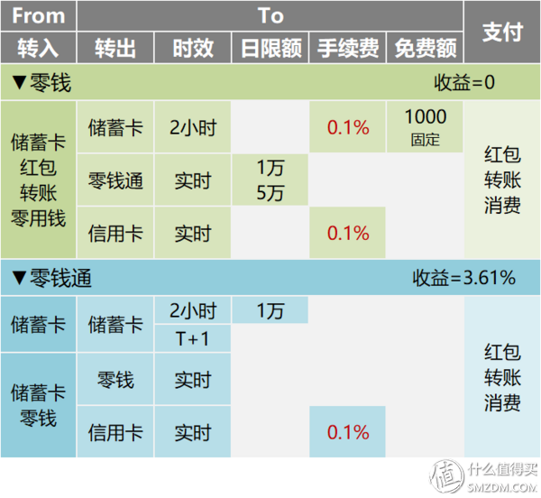 钱包提现到银行卡怎么提_im钱包提现_钱包提现手续费是多少