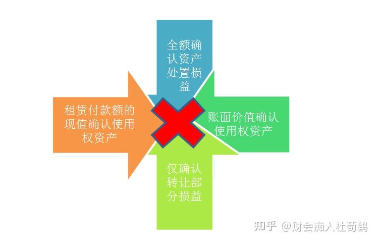 控风是什么意思_imtoken风控吗_控风术手势