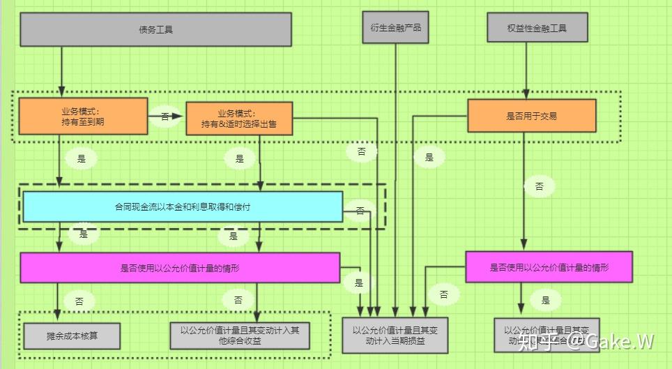 控风术手势_控风是什么意思_imtoken风控吗