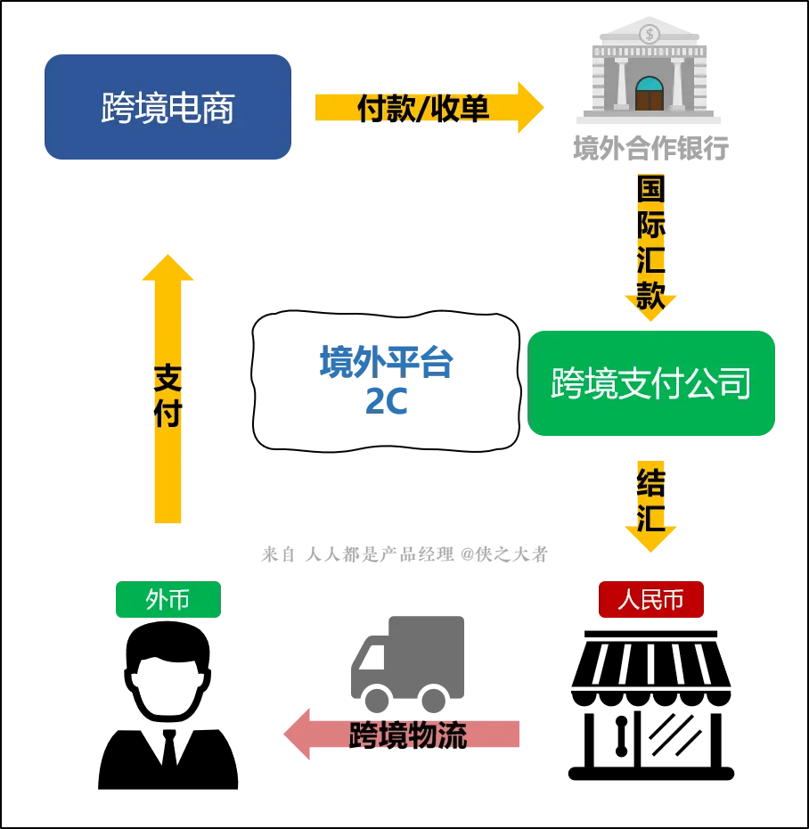 imtoken 币币兑换_印度币与人民币兑换_英镑兑人民币兑换