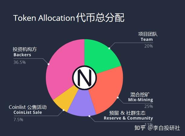 imtoken如何提币_币提现_币提不了是不是跑路了