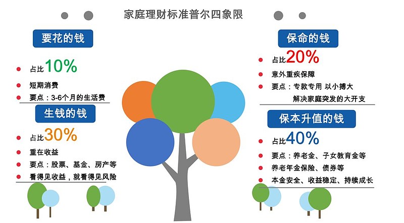 imtoken数字钱包中心化_数字钱包imtoken_数字钱包解决方案