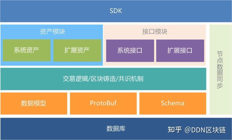 移动电商的代表平台是_imtoken是什么平台_bfs牛汇是正规平台吗