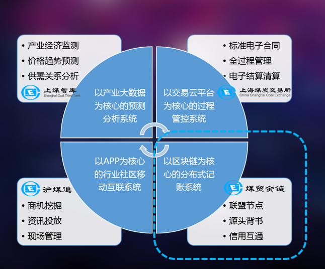 imtoken是什么平台_移动电商的代表平台是_bfs牛汇是正规平台吗