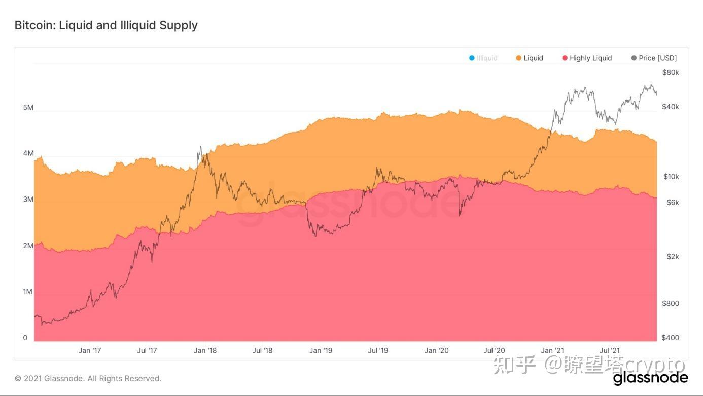 imtoken钱包手续费扣什么_imtoken手续费_imtoken交易手续费