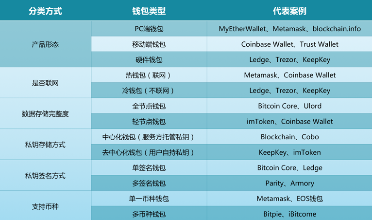 im钱包能放比特币吗_im钱包支持bsc吗_im钱包不支持的币种