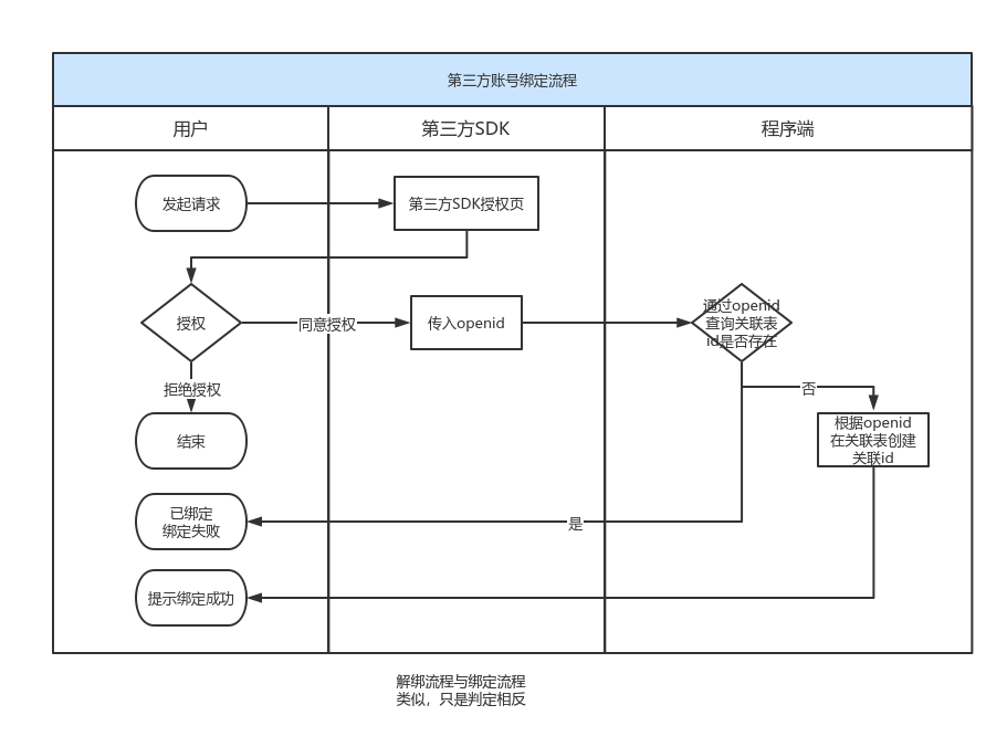imtoken授权管理系统_imtoken授权_imtoken授权要怎么搞