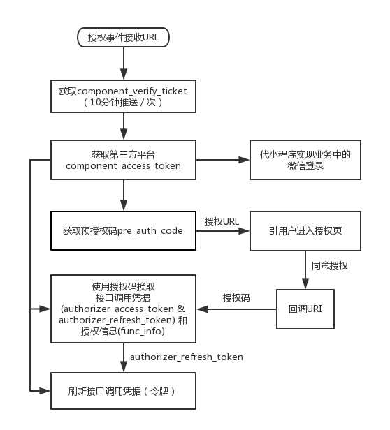 imtoken授权管理系统_imtoken授权_imtoken授权要怎么搞