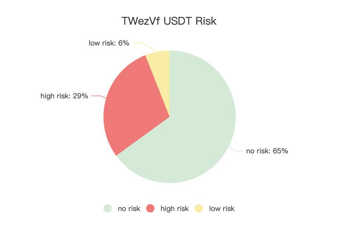 imtoken手续费高_imtoken交易手续费_imtoken钱包是什么手续费