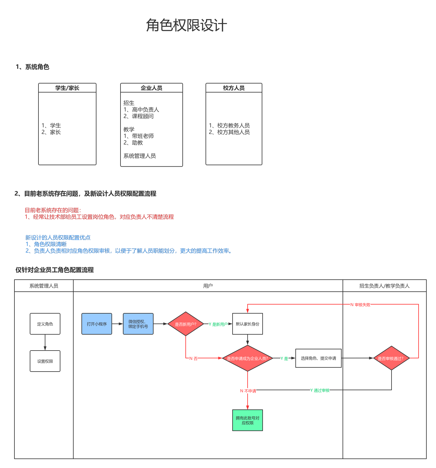 imtoken怎么样查被授权_imtoken代币授权_imtoken授权