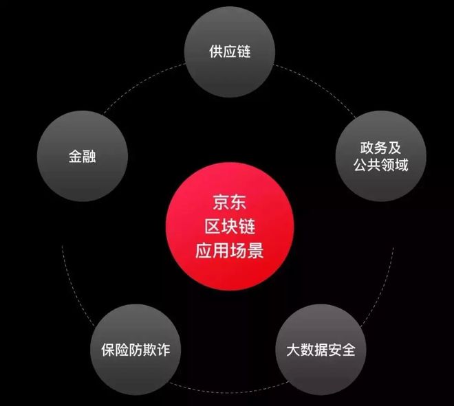 imtoken是哪里开发的_开发是动词吗_开发是指