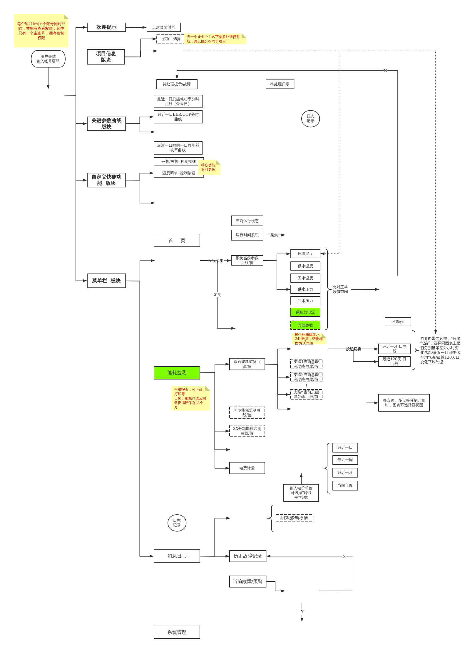 imtoken怎么登陆之_imtoken有ios版吗_imtoken离线钱包