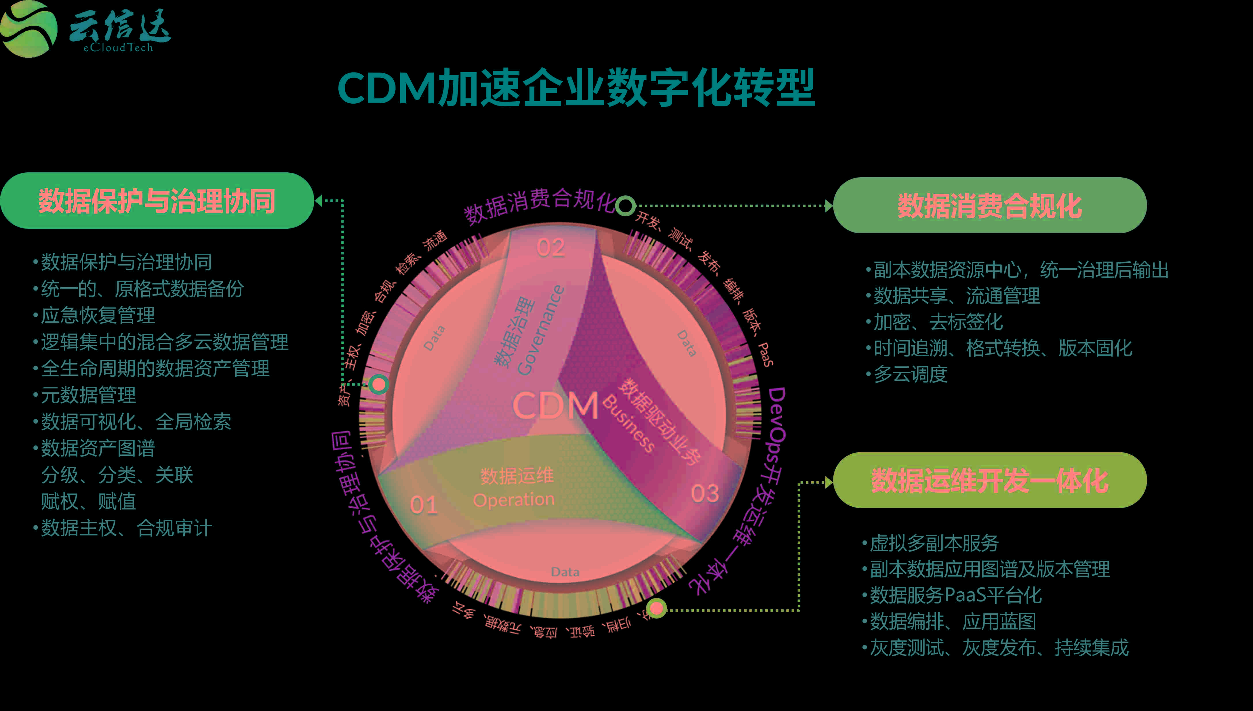 地址生成器_imtoken地址在哪_地址怎么才能显示到地图上