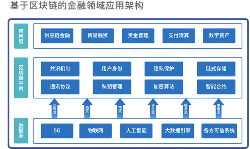 imtoken跨链_mdex跨链转账_imtoken跨链转账