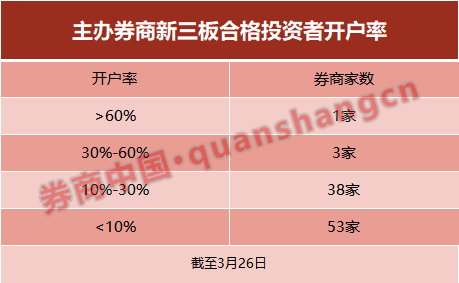 imtoken授权管理教程_imtoken授权管理系统_token授权机制