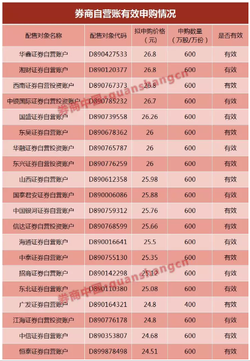 token授权机制_imtoken授权管理系统_imtoken授权管理教程