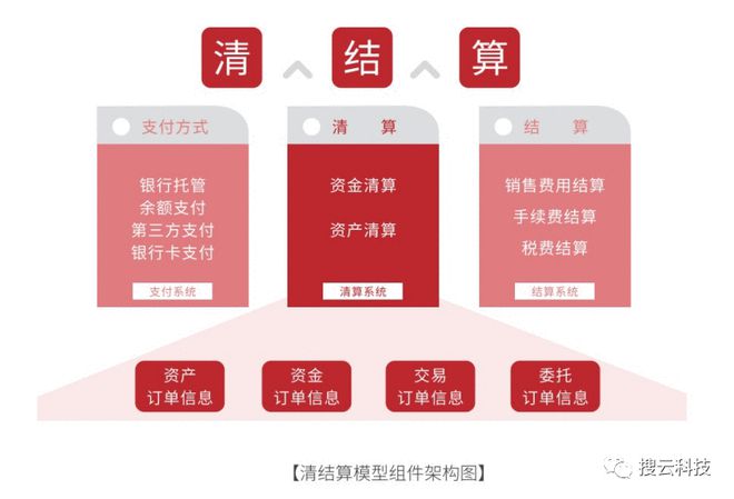 imtoken授权管理系统_imtoken授权管理教程_token授权机制