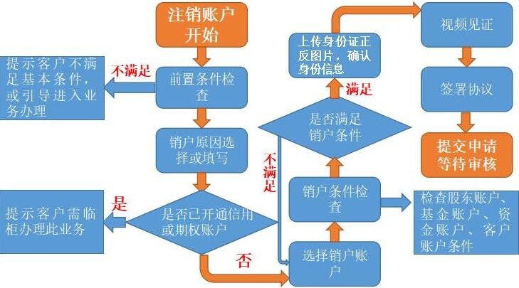 注销账户的头像图片_注销账户是什么意思啊_imtoken怎么注销账户