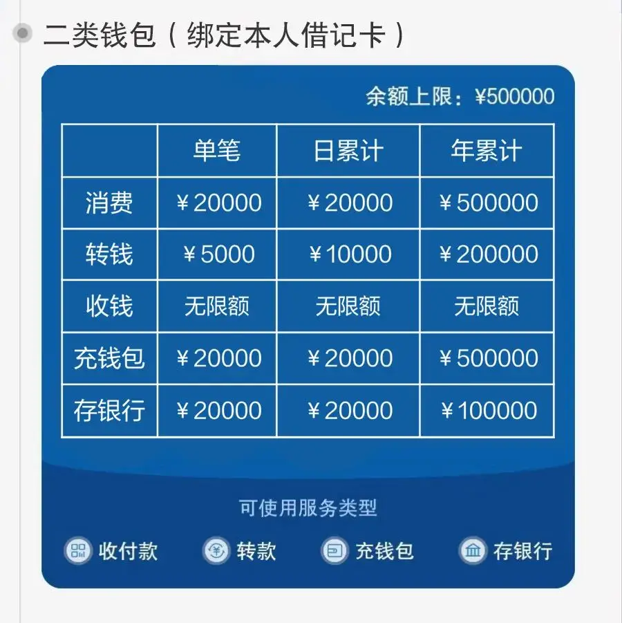 钱包身份证_钱包身份证丢了可以报警吗_imtoken身份钱包