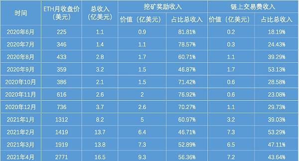 im钱包矿工费是什么意思_imtoken钱包矿工费太高_钱包矿工费怎么收费