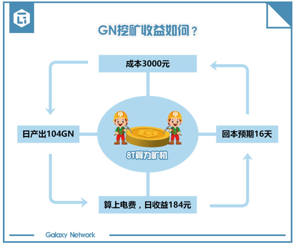 挖矿赚钱是真的吗_挖矿赚钱吗_imtoken怎么挖矿赚钱