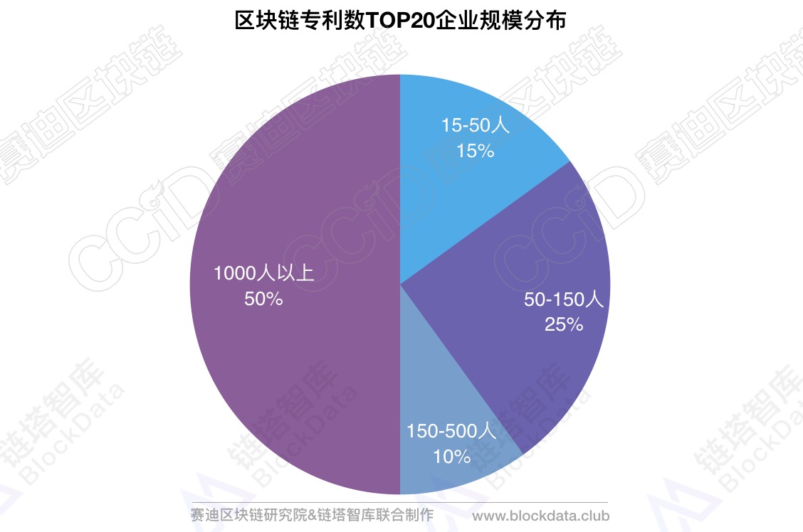 imtoken创建_imtoken什么时候成立_imtoken注册流程