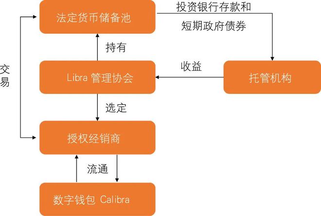 转账成功但是钱没到账_imtoken 转账_转账备注写什么最安全