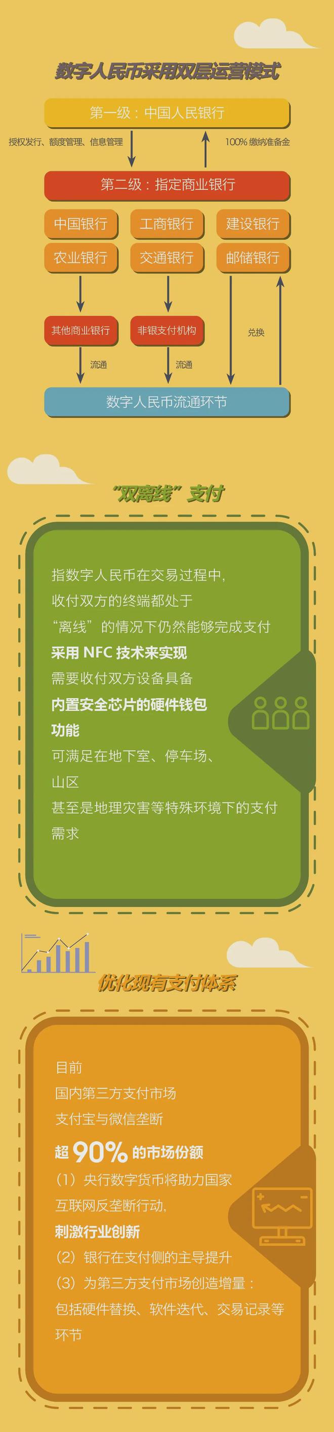 imtoken一键发币_一键发币bsc_一键发币dapp