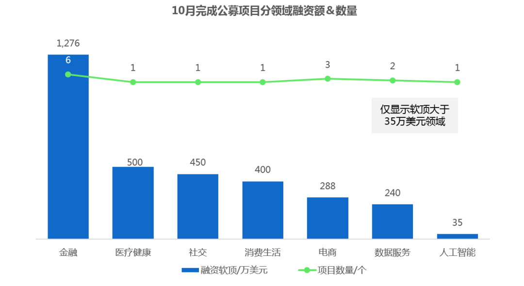 imtoken用户数量_imtoken能量不够_imtoken有多少用户量