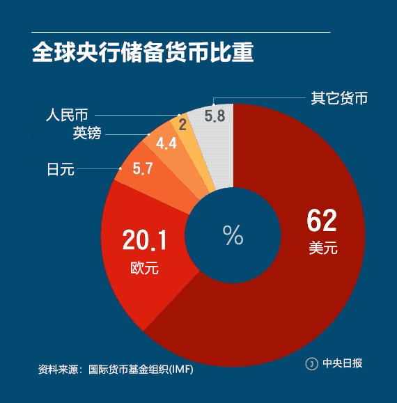 imtoken的身份名_imtoken身份名怎么写_imtoken不用身份认证的吗