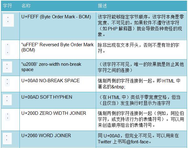 如何设置行李箱三位数密码_简洁计算器6位数密码_imtoken密码几位数