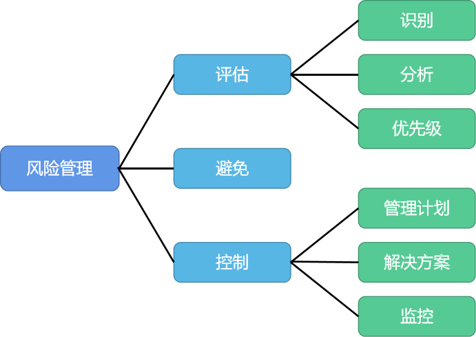 imtoken风险地址-imToken风险地址曝光！如何保护你的数字资产？