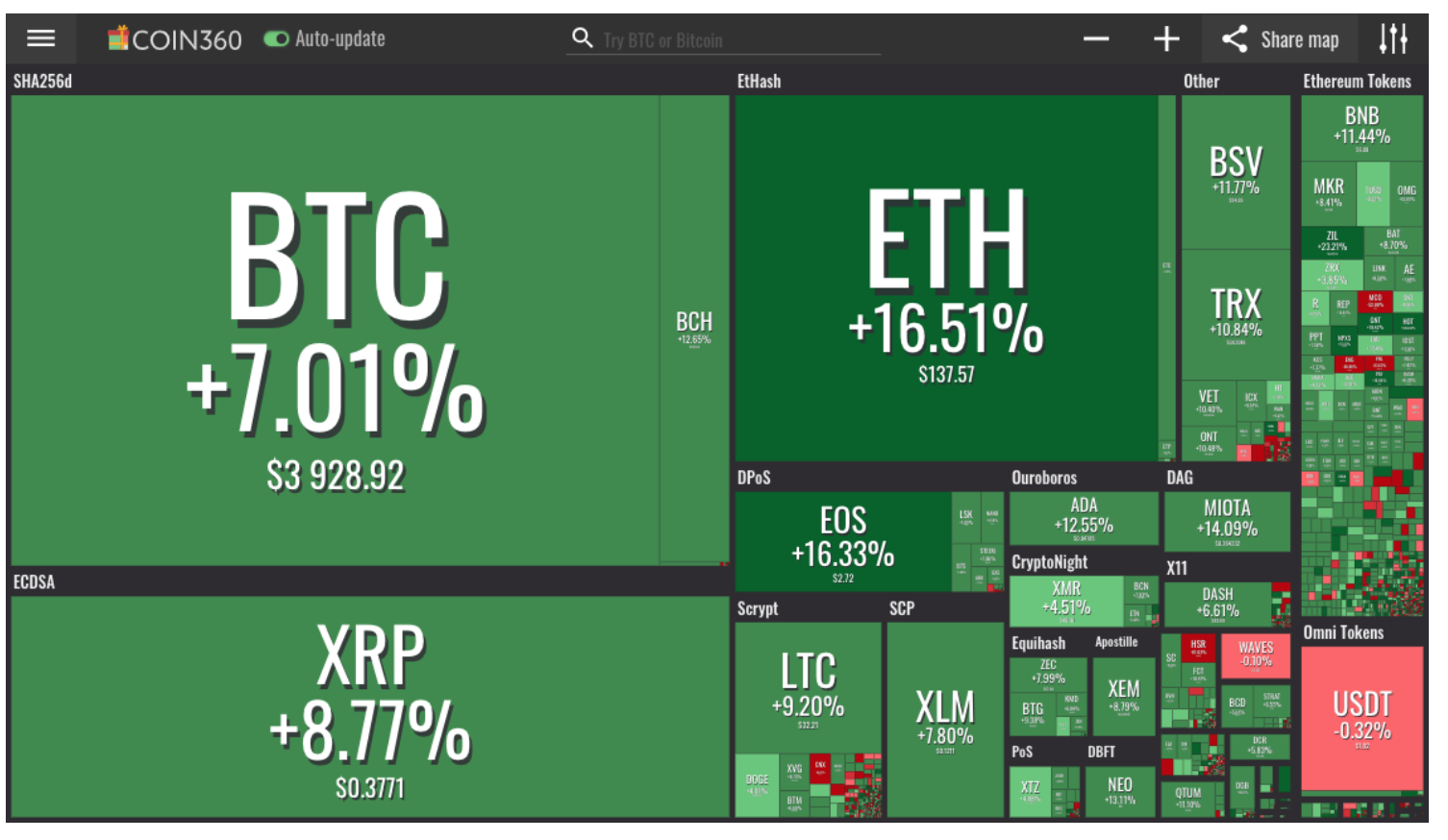 imtoken支持比特币吗-imToken：不仅支持以太坊，更是比特币大显身手