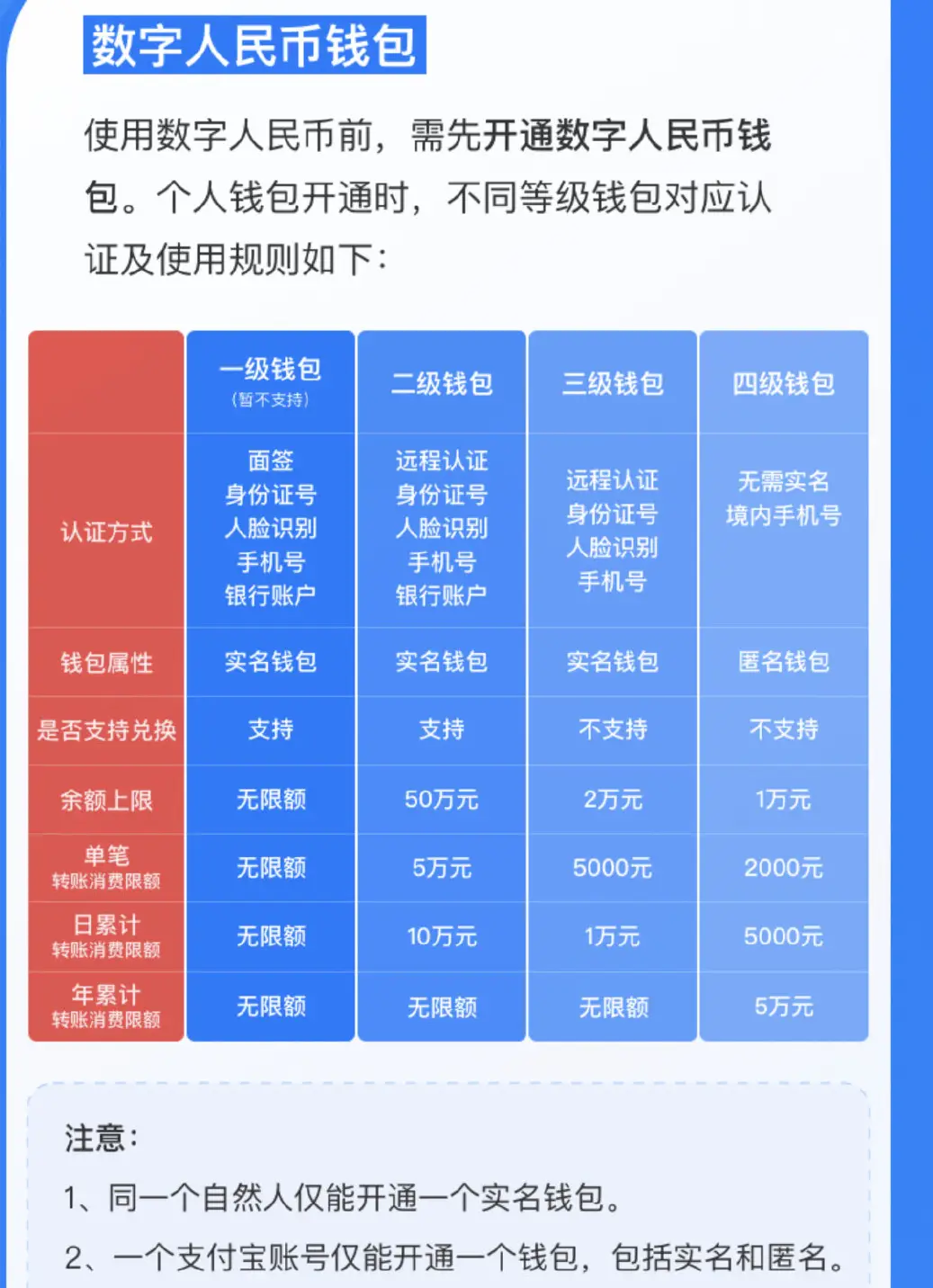 imtoken钱包转账_钱包转账提示验证签名错误_钱包转账手续费