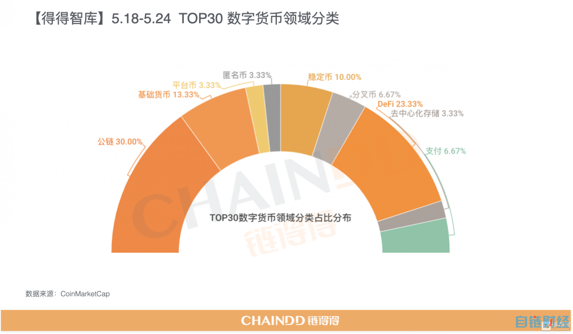 imtoken币种怎么选_imtoken怎么买btc_imtoken购买trx