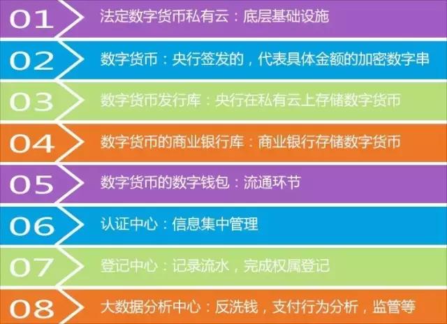 挖矿到底是在计算什么_挖矿到imtoken_挖矿到底是什么原理