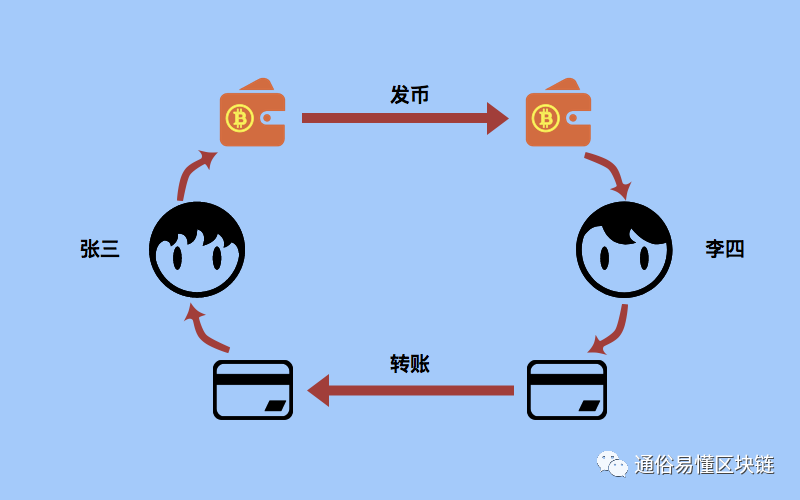 imtoken怎么购买_购买二手拖拉机_购买网店