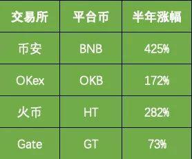 imtoken最小卖出数量_imtoken买卖_imtoken卖币