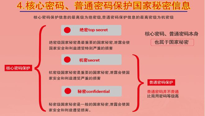 密码设置推荐_imtoken密码设置_密码设置技巧