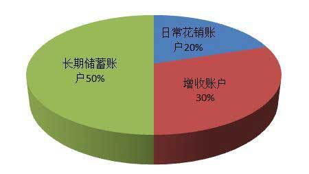 火币转imtoken不到账_怎么转币到imtoken_货币转imtoken不到账