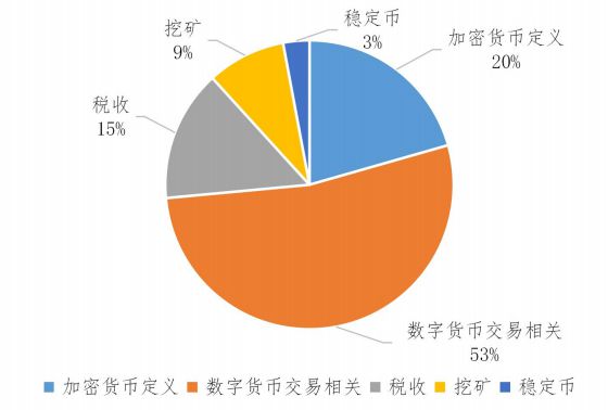 imtoken发行的币_imtoken支持币种_imtoken能放哪些主流币