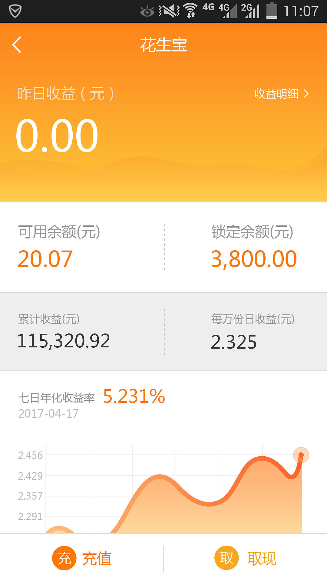 卖出看跌期权_卖出一辆10万的车提成多少_imtoken如何卖出eth